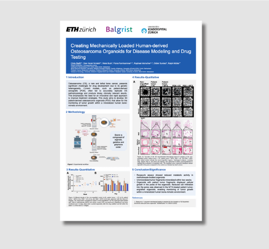 Creating Mechanically Loaded Human-derived Osteosarcoma Organoids for Disease Modeling and Drug Testing